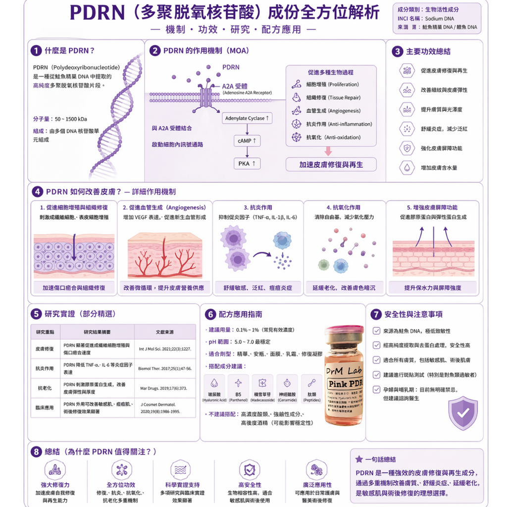 粉紅 PDRN 修護精華 Pink PDRN serum | DrM Lab